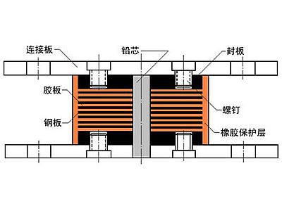泾县抗震支座施工-普通板式橡胶支座厂家